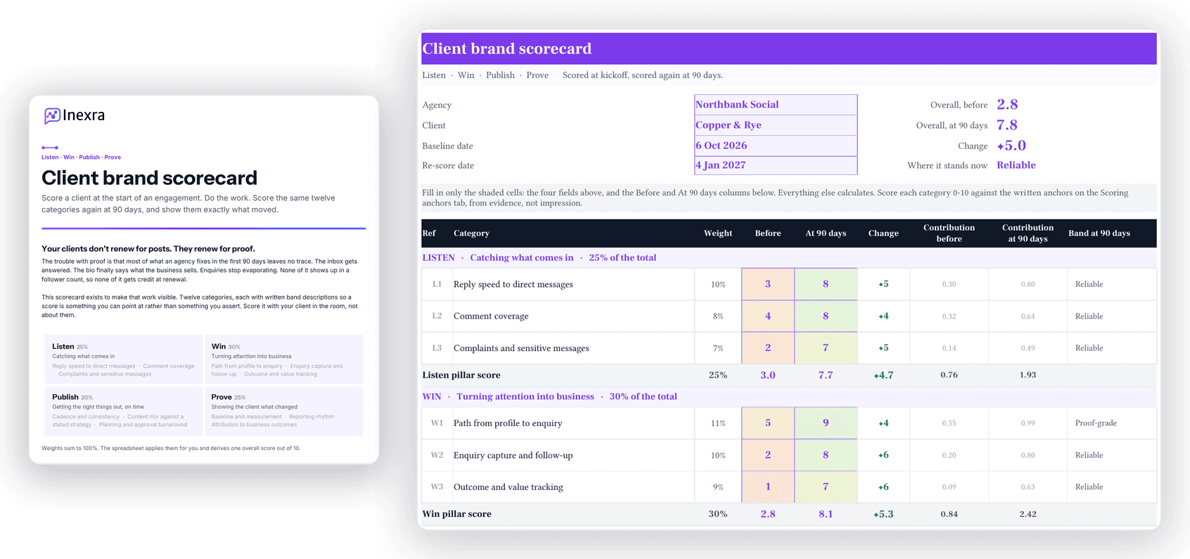 The client brand scorecard spreadsheet beside the scoring guide PDF